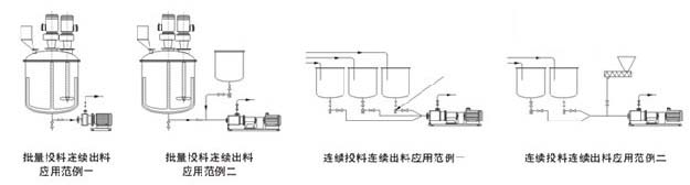 高剪切乳化机组连续处理范例图